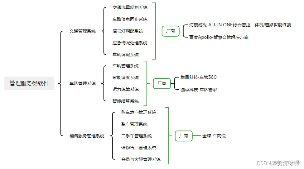 汽车软件架构有哪些 汽车软件分类_安全_06